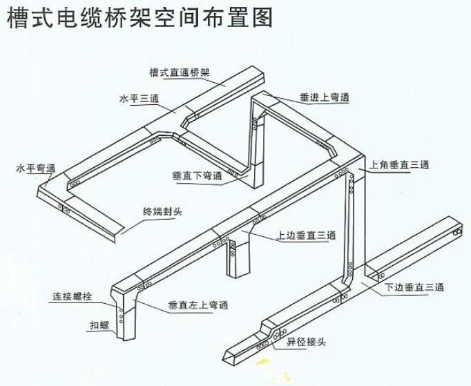 橋架調角片
